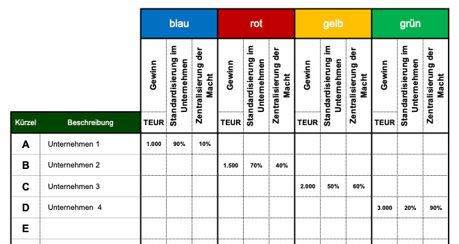 Excel-Vorlage: Unternehmenskultur-Portfolio