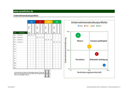 Excel-Vorlage: Unternehmenskultur-Portfolio