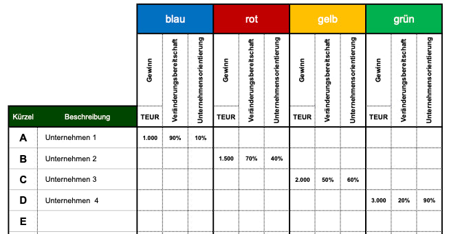 Excel-Vorlage: Unternehmenskultur-Portfolio