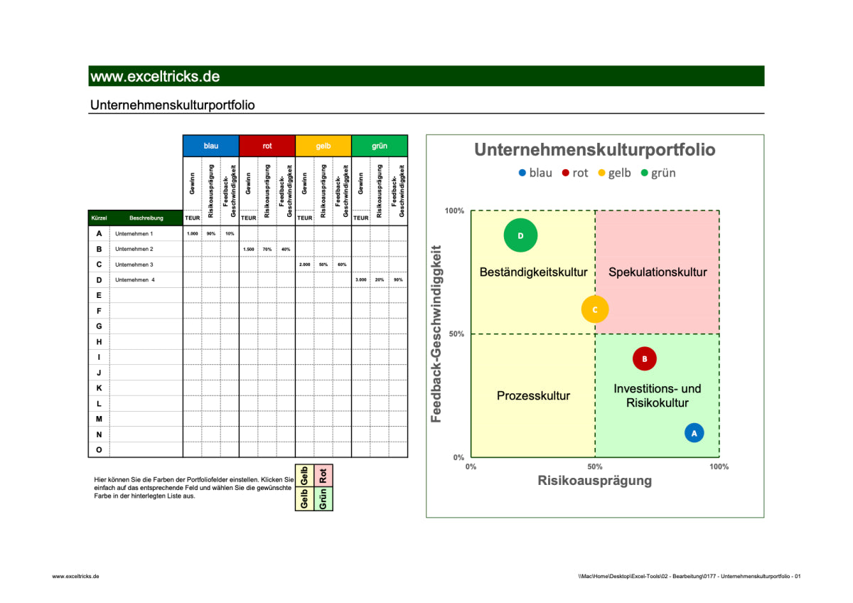 Excel-Vorlage: Unternehmenskultur-Portfolio