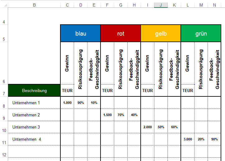 Excel-Vorlage: Unternehmenskultur-Portfolio