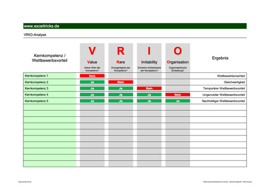 Excel-Vorlage: VRIO-Analyse