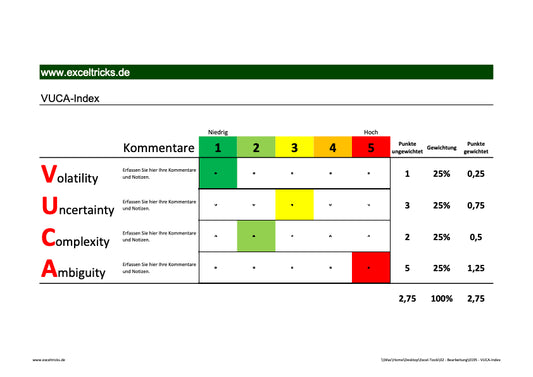 Excel-Vorlage: VUCA-Index