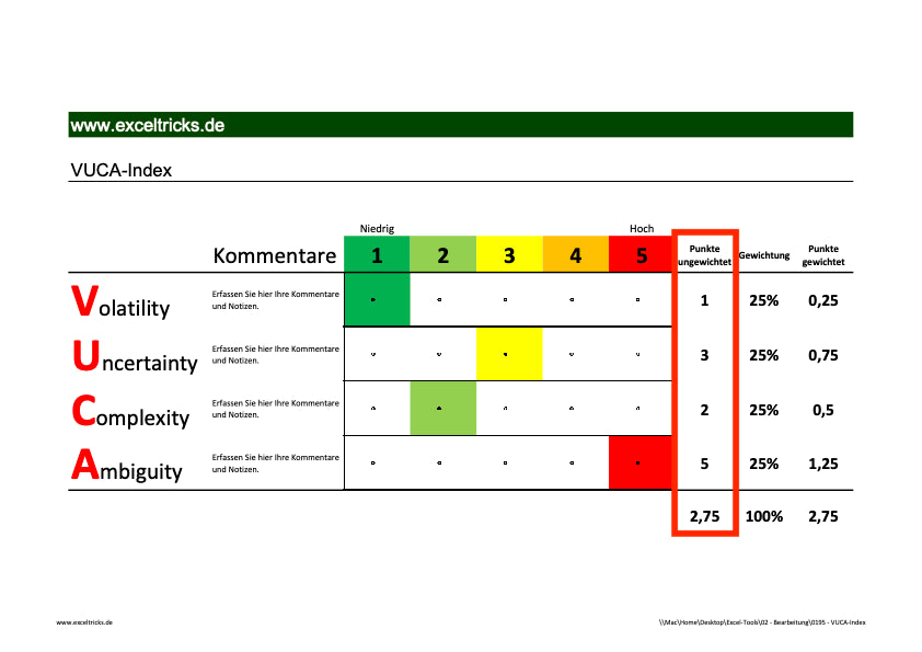 Excel-Vorlage: VUCA-Index