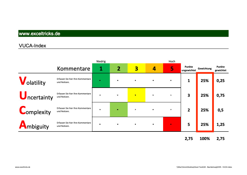 Excel-Vorlage: VUCA-Index