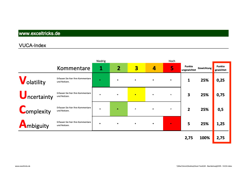 Excel-Vorlage: VUCA-Index