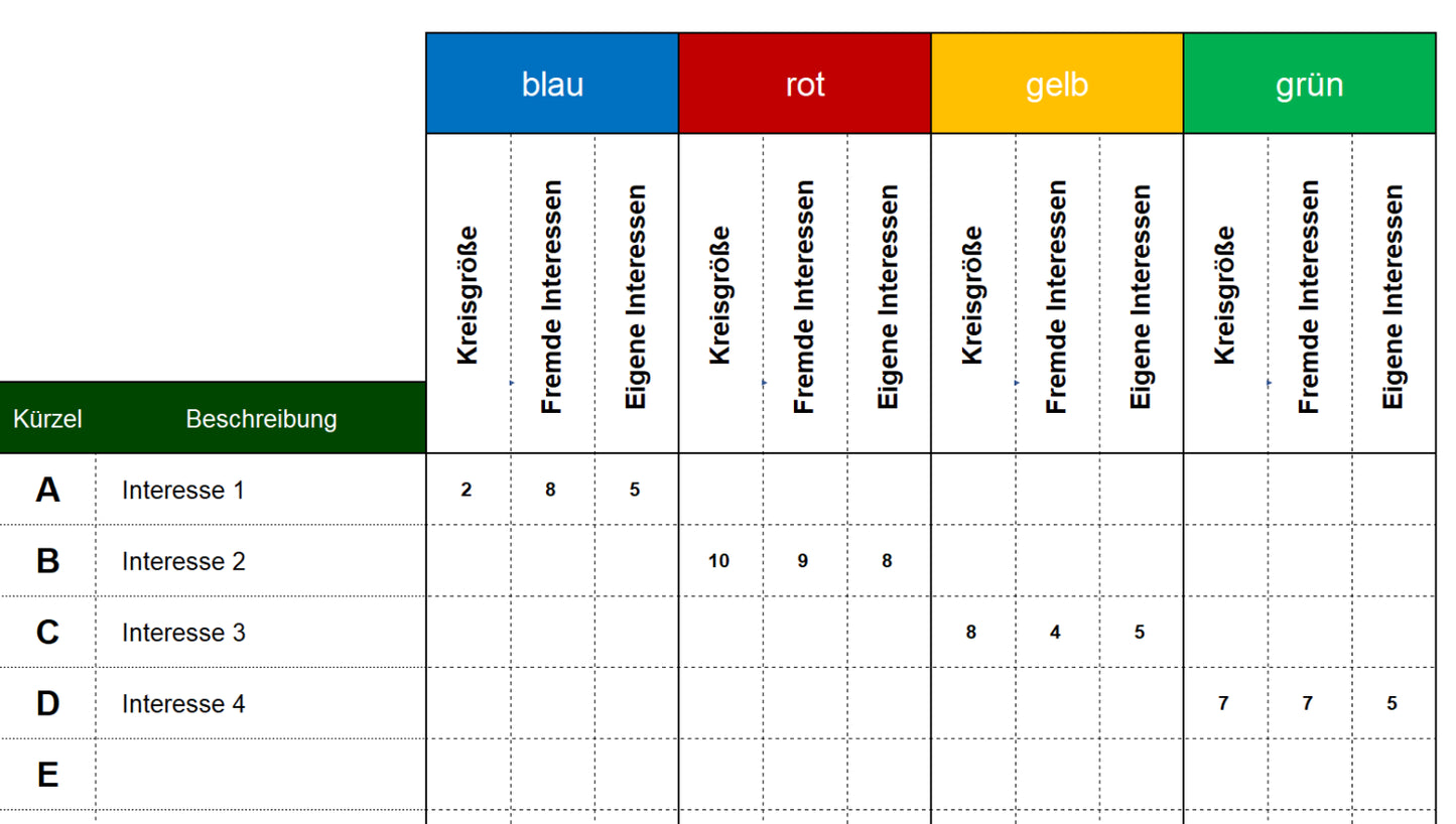 Excel-Vorlage: Verhandlungs-Matrix