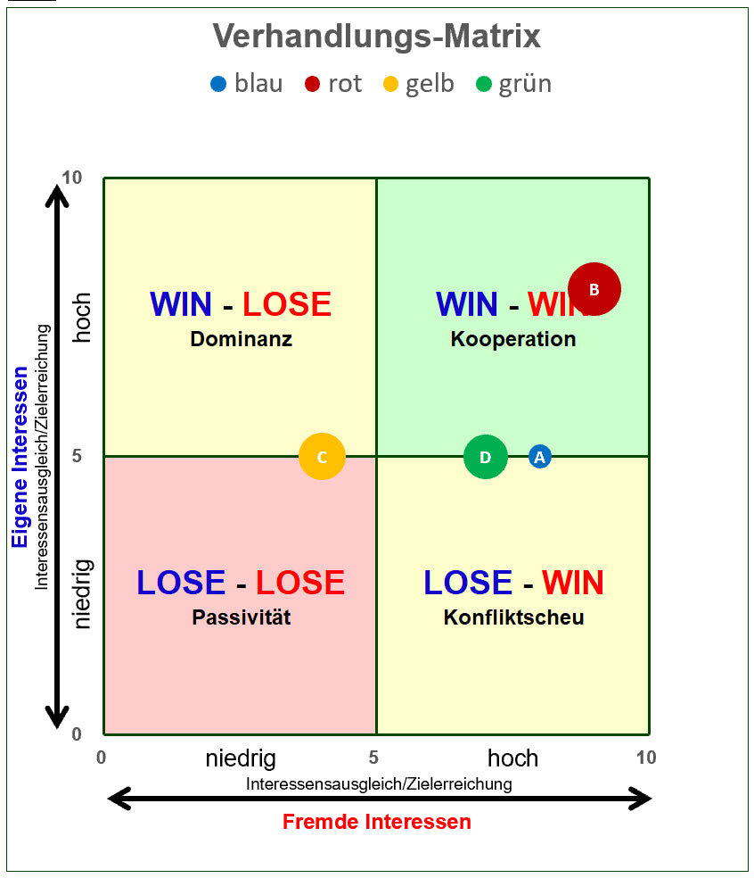 Excel-Vorlage: Verhandlungs-Matrix