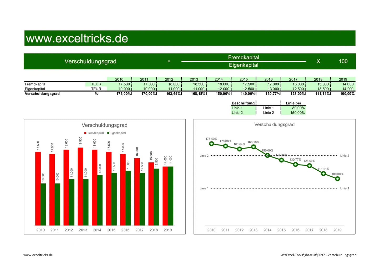 Excel-Vorlage: Verschuldungsgrad berechnen und darstellen