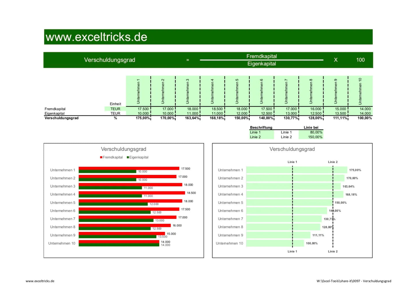 Excel-Vorlage: Verschuldungsgrad berechnen und darstellen