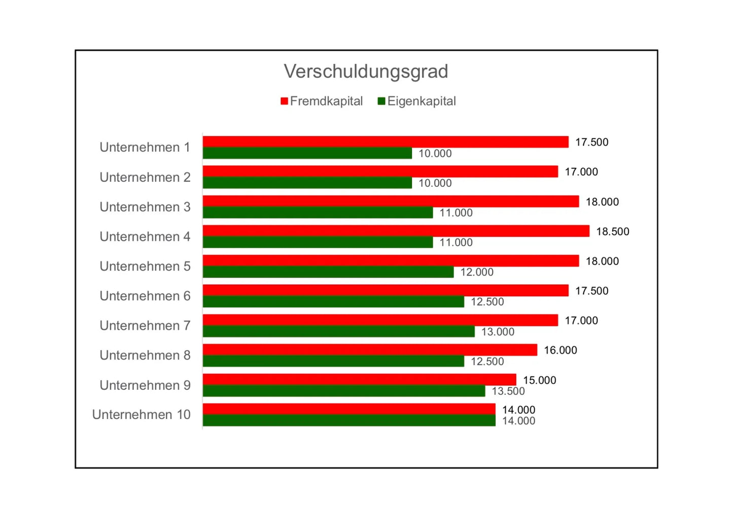 Excel-Vorlage: Verschuldungsgrad berechnen und darstellen