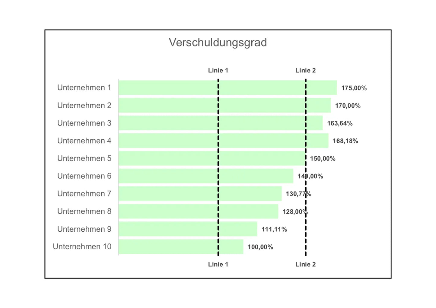 Excel-Vorlage: Verschuldungsgrad berechnen und darstellen