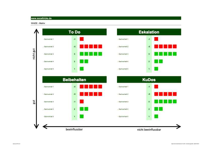 Excel-Vorlage: WADE-Matrix