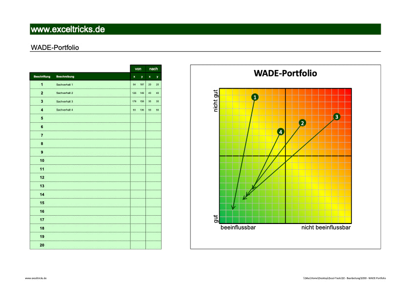 Excel-Vorlage: WADE-Portfolio