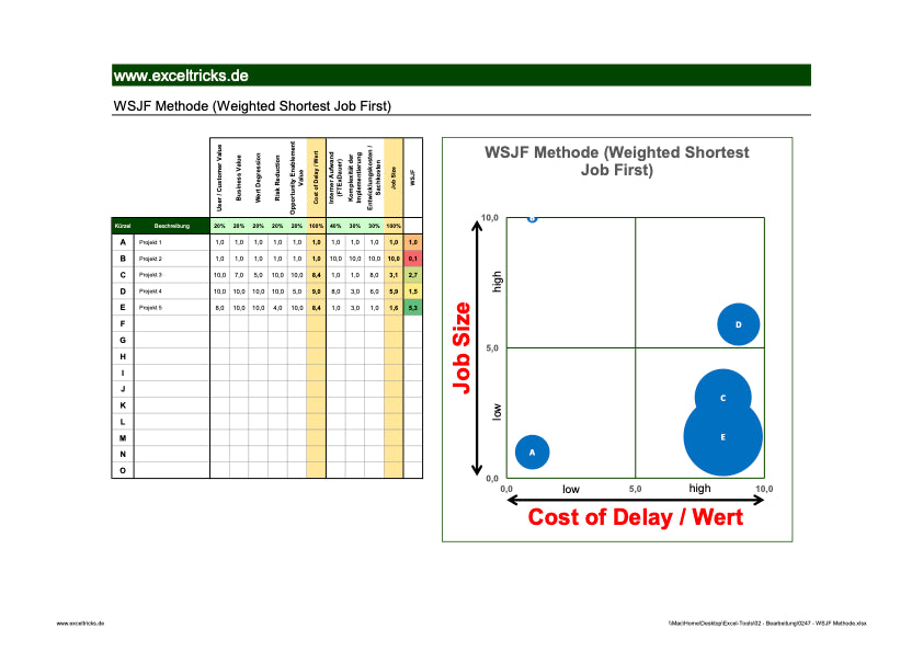Excel-Vorlage: WSJF-Matrix – Aufgaben und Projekte priorisieren