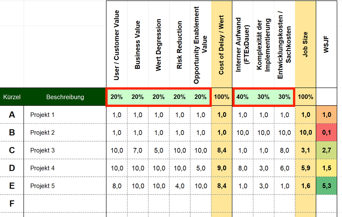 Excel-Vorlage: WSJF-Matrix – Aufgaben und Projekte priorisieren
