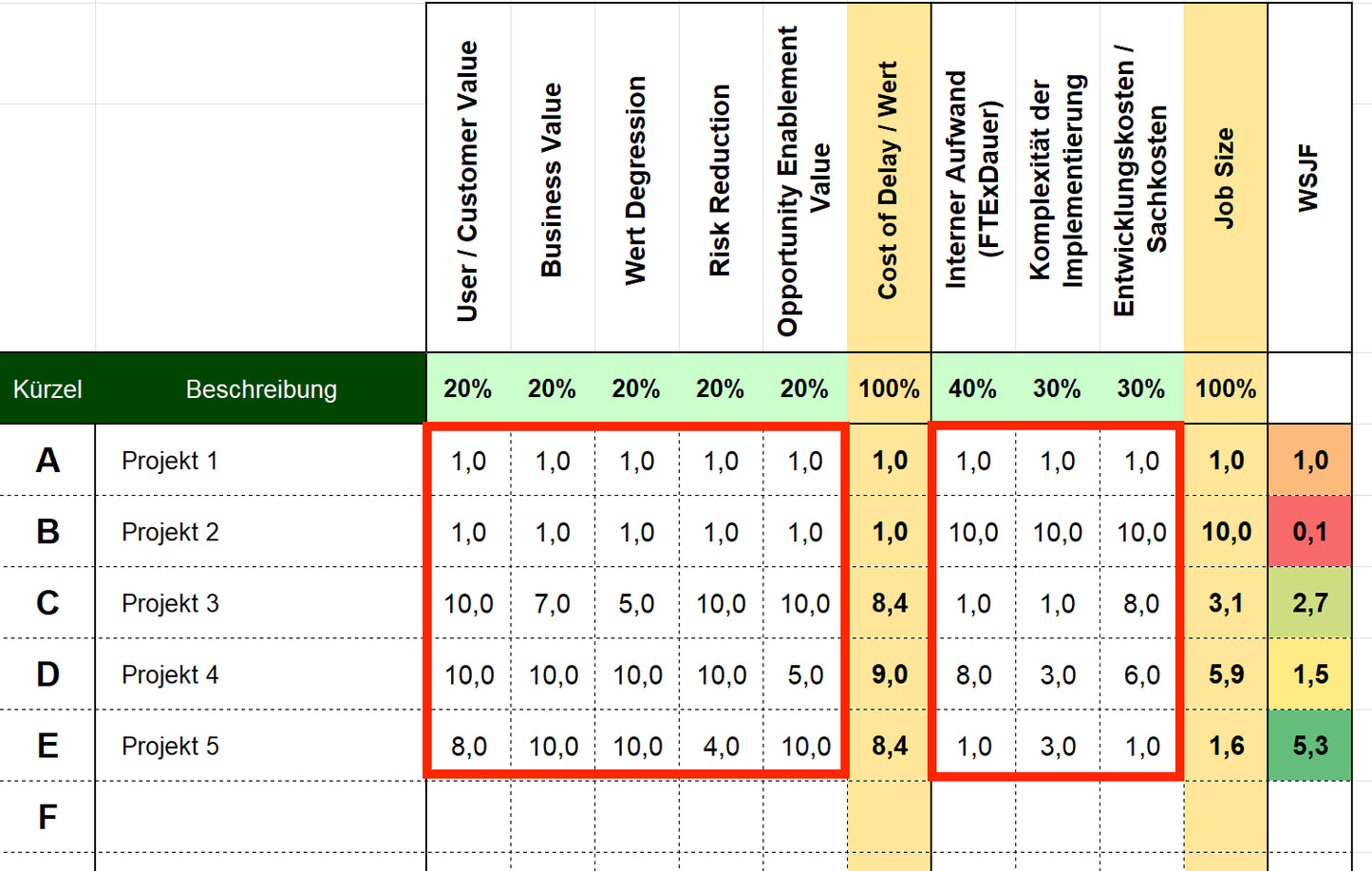 Excel-Vorlage: WSJF-Matrix – Aufgaben und Projekte priorisieren
