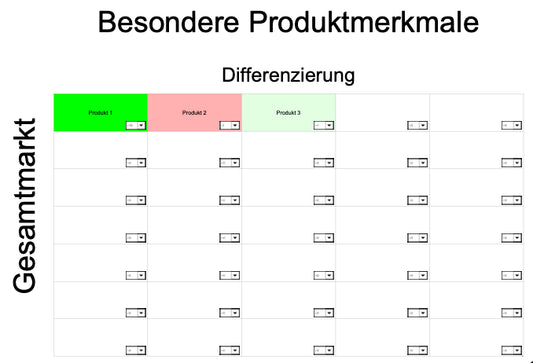 Excel-Vorlage: Wettbewerbsmatrix-Heatmap (Porter-Matrix)
