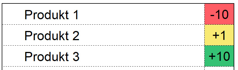 Excel-Vorlage: Wettbewerbsmatrix (Porter Matrix)
