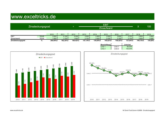 Excel-Vorlage: Zinsdeckungsgrad berechnen und visualisieren