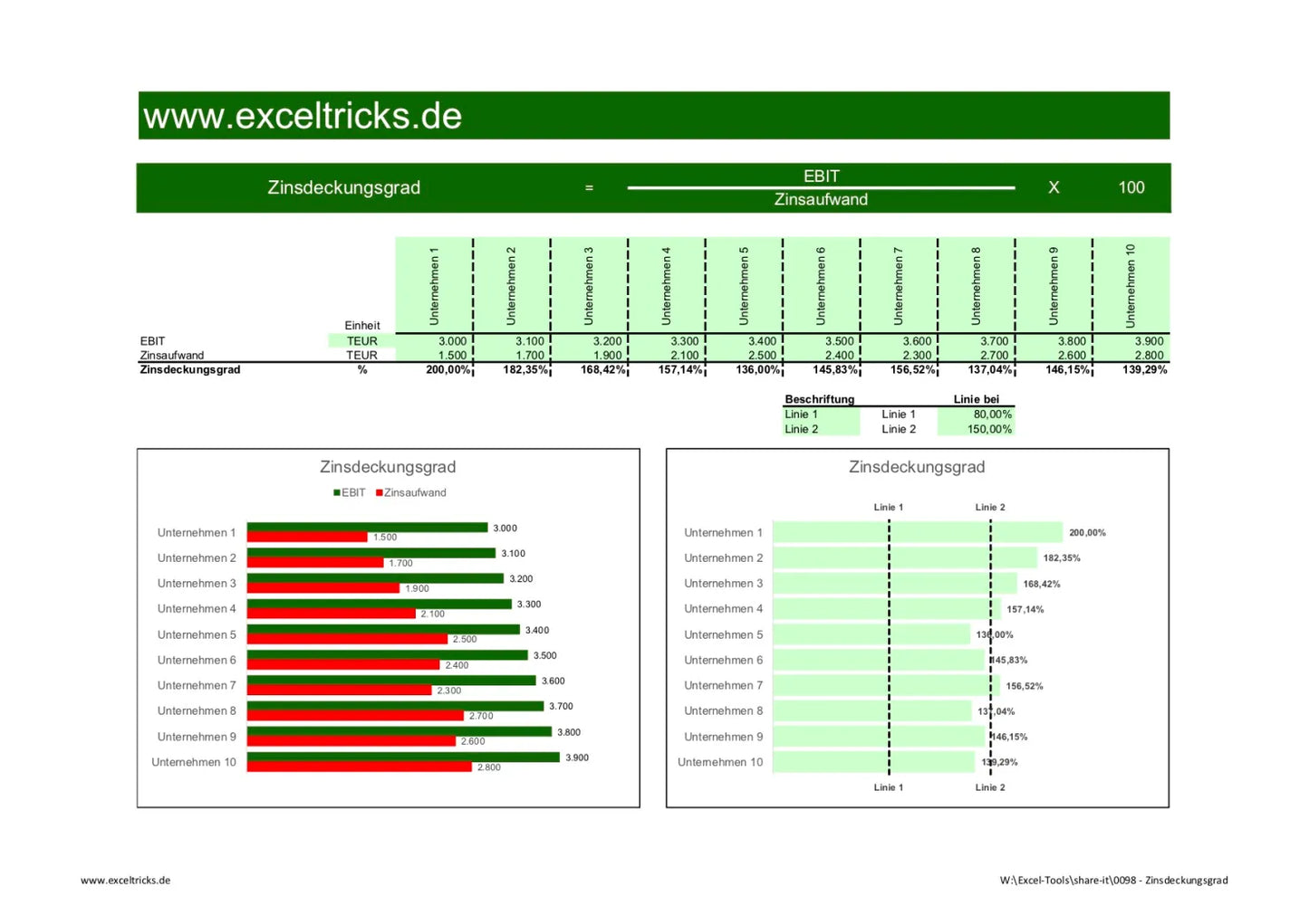 Excel-Vorlage: Zinsdeckungsgrad berechnen und visualisieren
