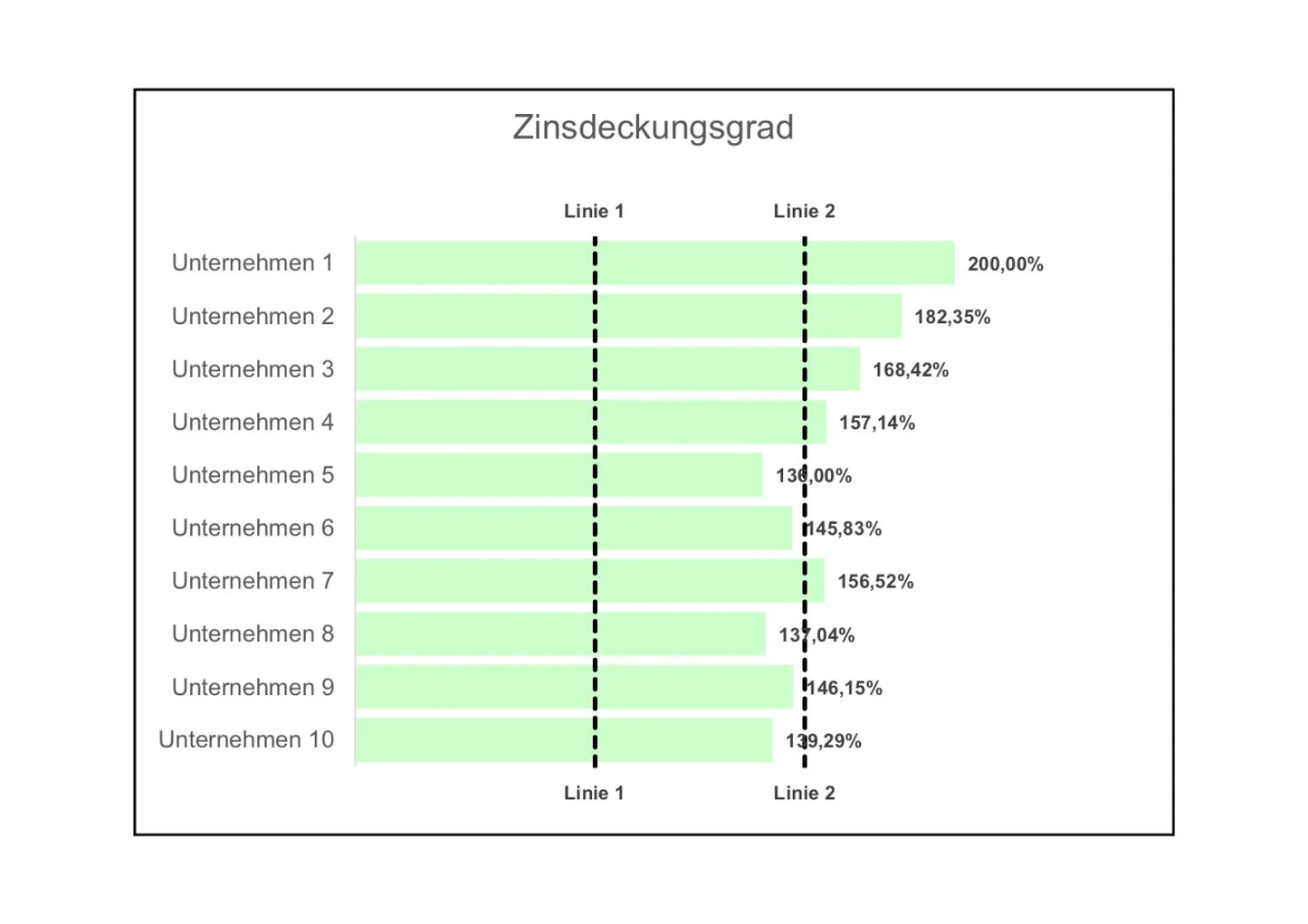 Excel-Vorlage: Zinsdeckungsgrad berechnen und visualisieren