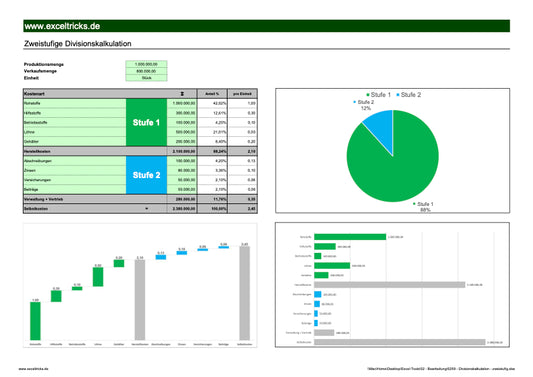 Excel-Vorlage: Zweistufige Divisionskalkulation