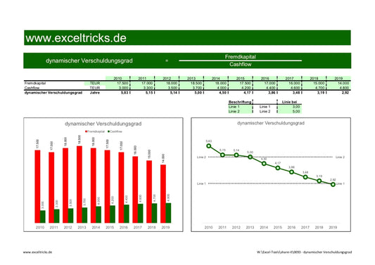 Excel-Vorlage: Dynamischer Verschuldungsgrad