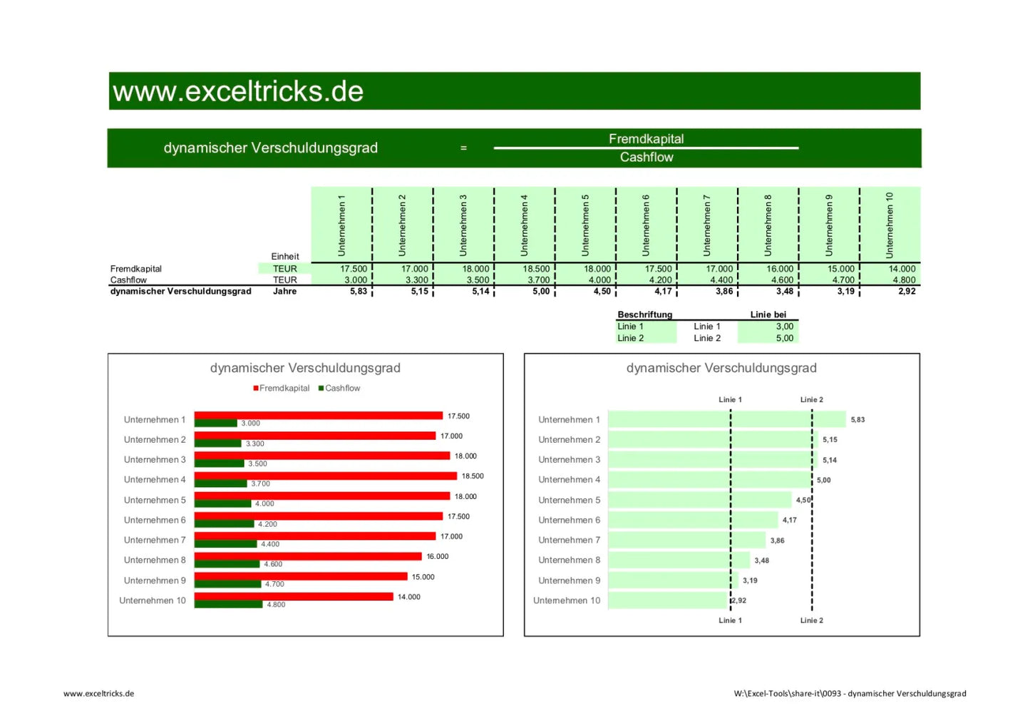 Excel-Vorlage: Dynamischer Verschuldungsgrad