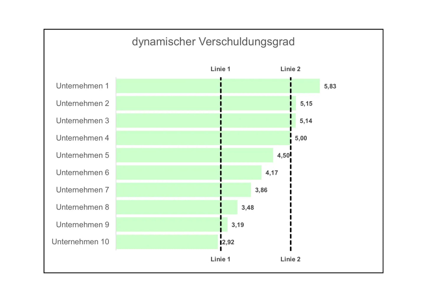 Excel-Vorlage: Dynamischer Verschuldungsgrad